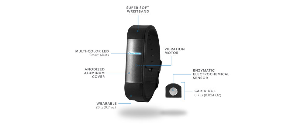 the PROOF Wearable's many features
